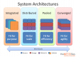 Systems Architecture