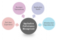 Application Performance Management (APM) Training in Estonia