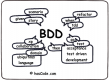 Behavior Driven Development (BDD) Training in Estonia