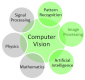 Computer Vision Training in Estonia