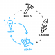 Design Sprint Training in Estonia