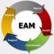Image for the Enterprise Asset Management (EAM) Training in Estonia