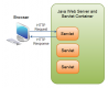 Java Servlet Training in Estonia