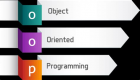 Image for the Object-Oriented Programming Training in Estonia