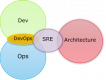 Category for Site Reliability Engineering (SRE) Training in Estonia