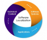 Software Localization